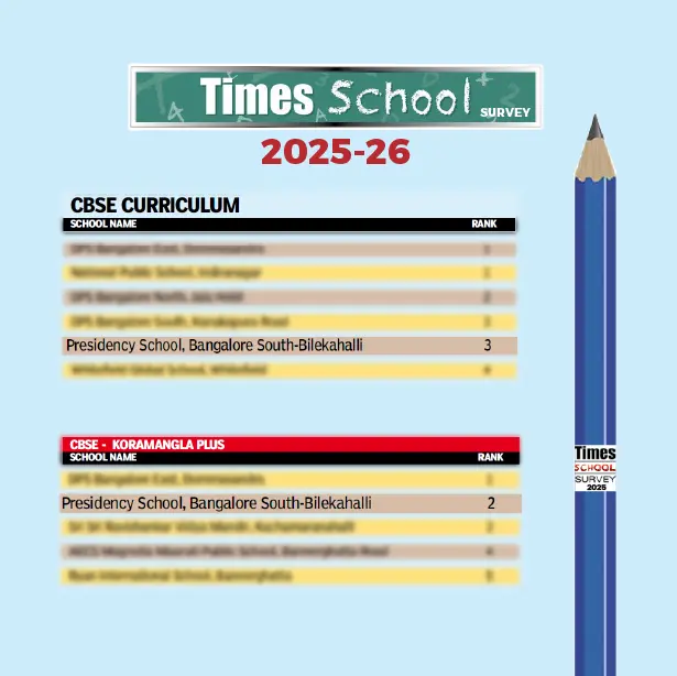 Times School Survey 2025-26